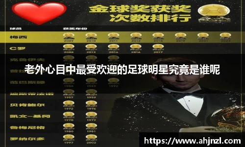老外心目中最受欢迎的足球明星究竟是谁呢